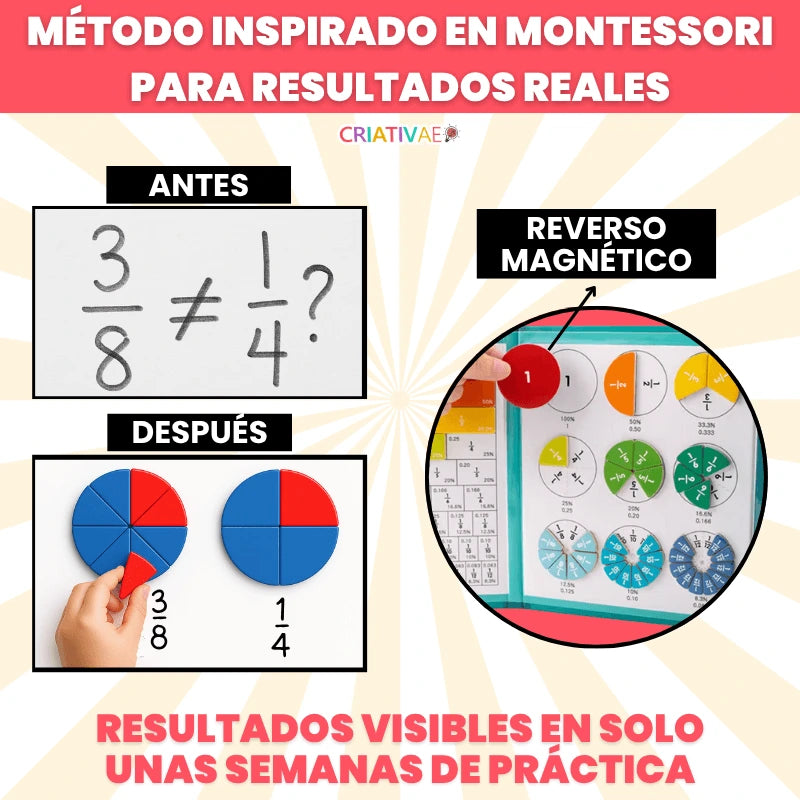 Libro Montessori Didáctico Magnético de Fracciones - Criativae