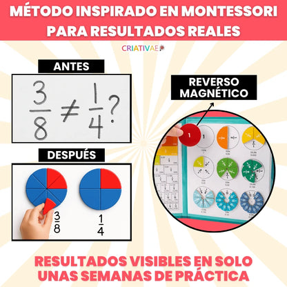 Libro Montessori Didáctico Magnético de Fracciones - Criativae
